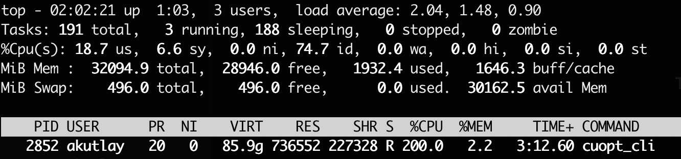 CPU under load